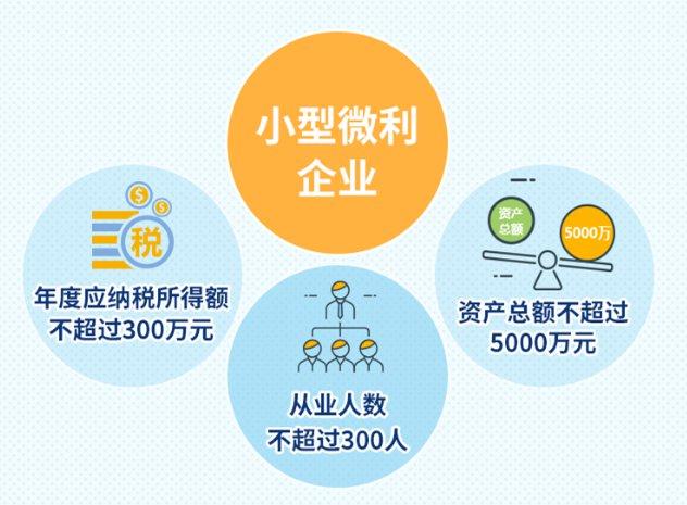 广东小型微利企业所得税延缓缴纳需要满足什么条件?